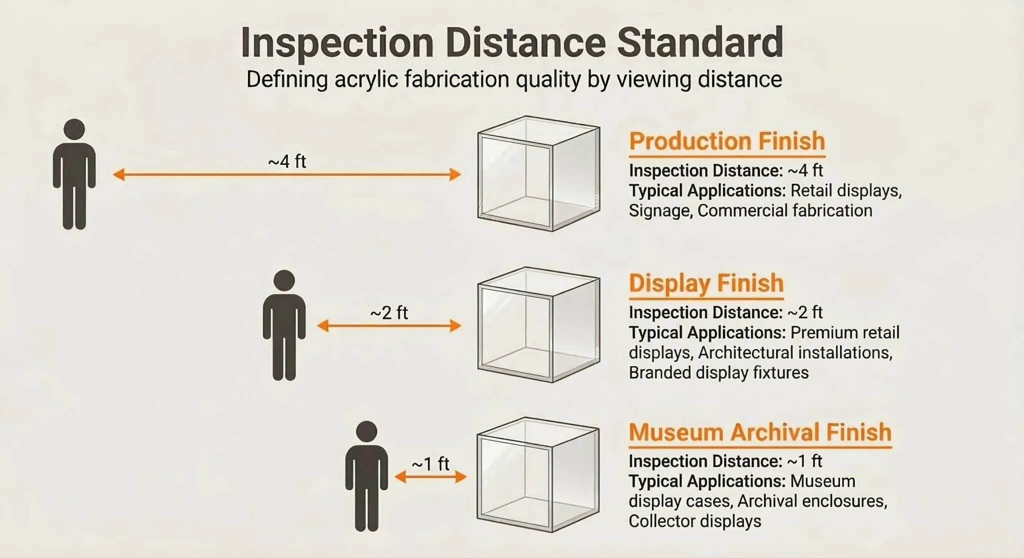 Acrylic Quality Standards - Akrylix