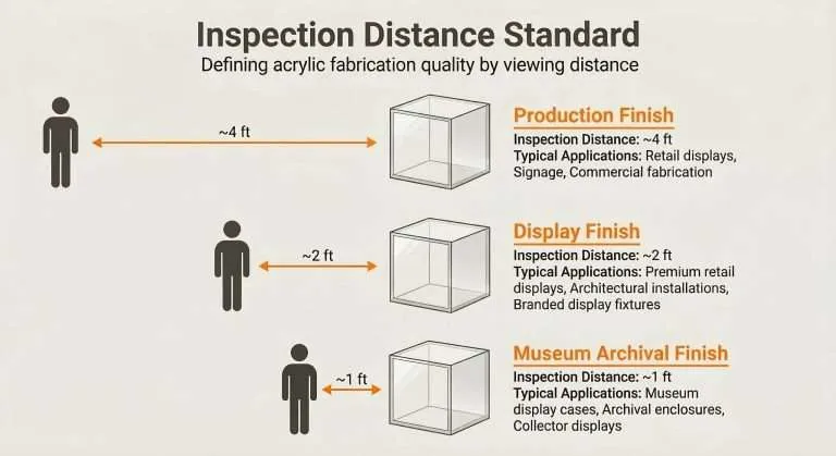 Inspection Distance Standard